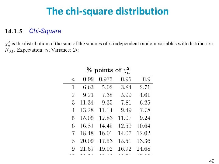 The chi-square distribution 42 