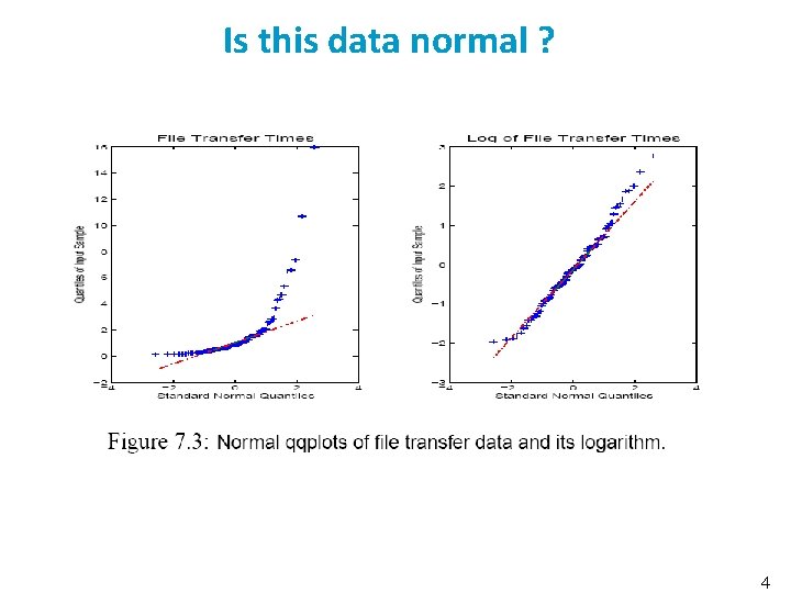 Is this data normal ? 4 