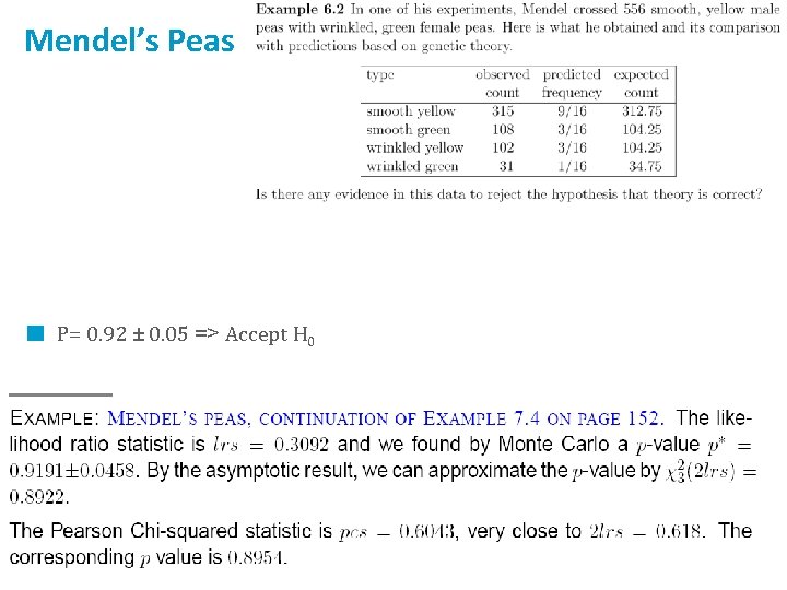 Mendel’s Peas P= 0. 92 ± 0. 05 => Accept H 0 50 