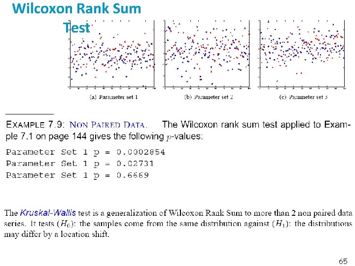 Wilcoxon Rank Sum Test 65 