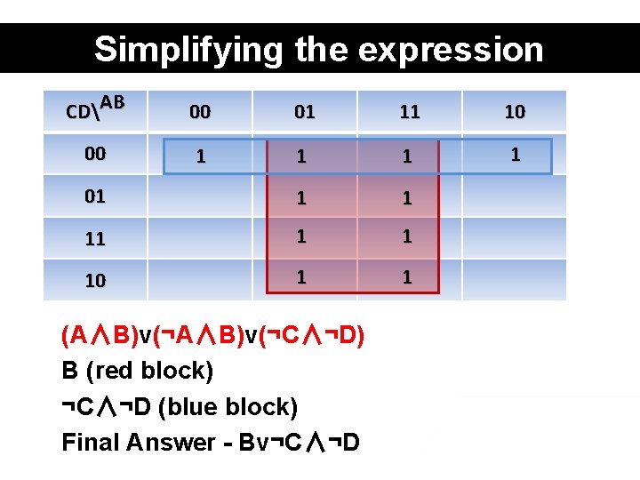 Simplifying the expression CDAB 00 01 11 10 00 1 1 01 1 1
