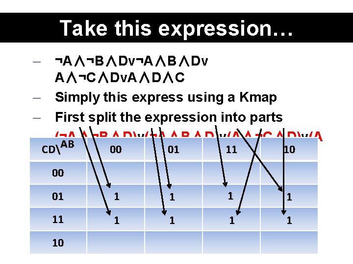 Take this expression… – ¬A∧¬B∧Dv¬A∧B∧Dv A∧¬C∧Dv. A∧D∧C – Simply this express using a Kmap