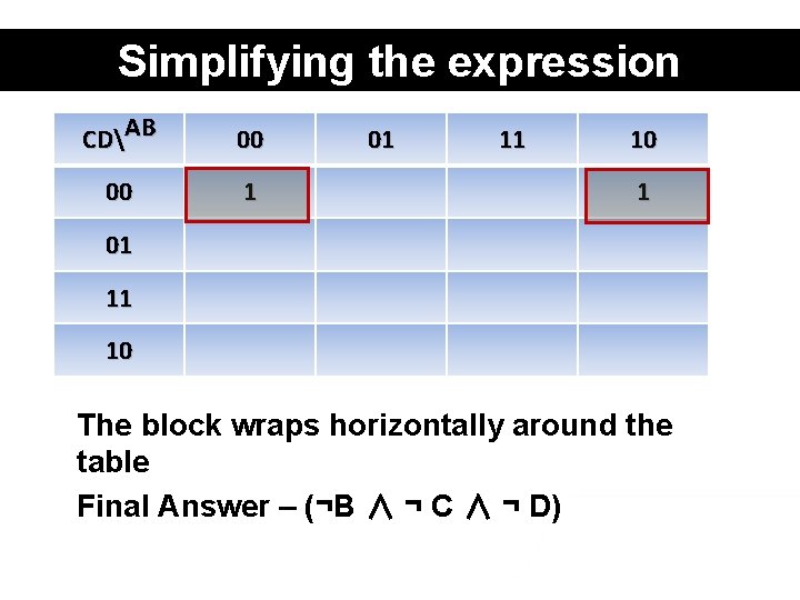 Simplifying the expression CDAB 00 00 1 01 11 10 The block wraps horizontally