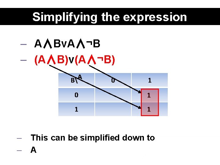 Simplifying the expression – A∧Bv. A∧¬B – (A∧B)v(A∧¬B) BA – – 0 1 1