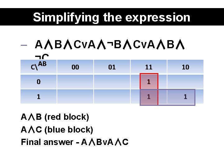 Simplifying the expression – A∧B∧Cv. A∧¬B∧Cv. A∧B∧ ¬C AB C 00 01 11 0