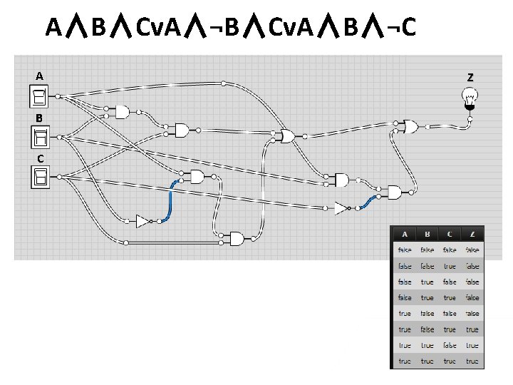 A∧B∧Cv. A∧¬B∧Cv. A∧B∧¬C A B C Z 