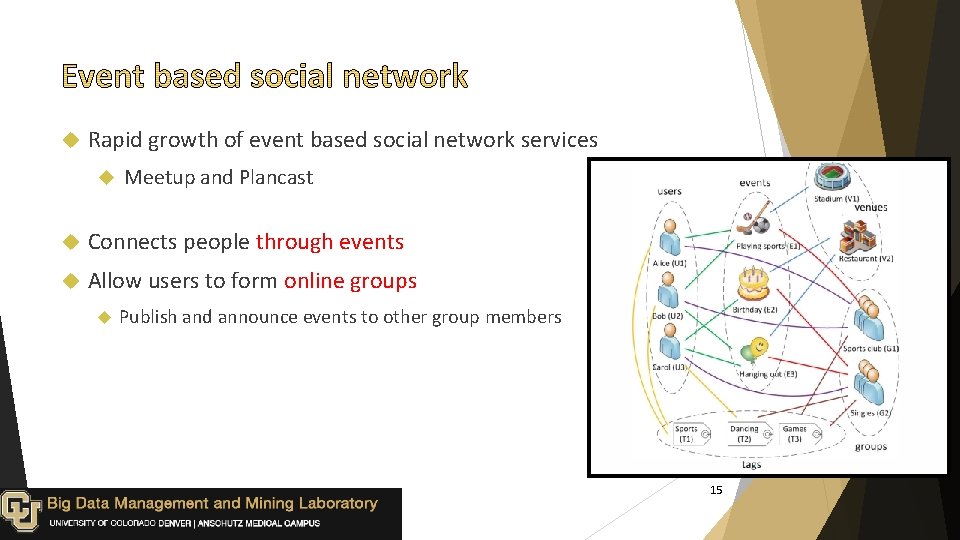  Rapid growth of event based social network services Meetup and Plancast Connects people