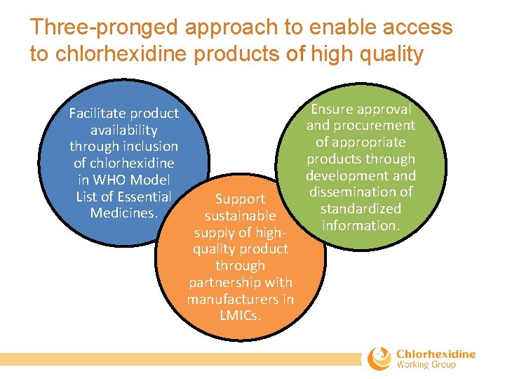 Three-pronged approach to enable access to chlorhexidine products of high quality Facilitate product availability