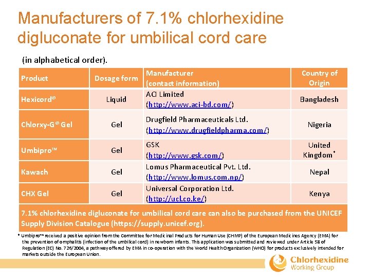 Manufacturers of 7. 1% chlorhexidine digluconate for umbilical cord care (in alphabetical order). Product