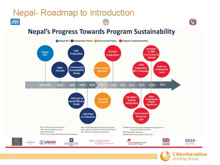 Nepal- Roadmap to Introduction Page 25 