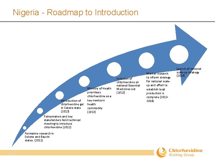 Nigeria - Roadmap to Introduction of chlorhexidine gel in Sokoto state (2013) Policymakers and