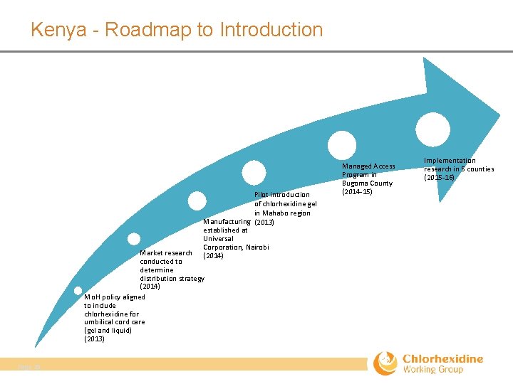 Kenya - Roadmap to Introduction Pilot introduction of chlorhexidine gel in Mahabo region Manufacturing