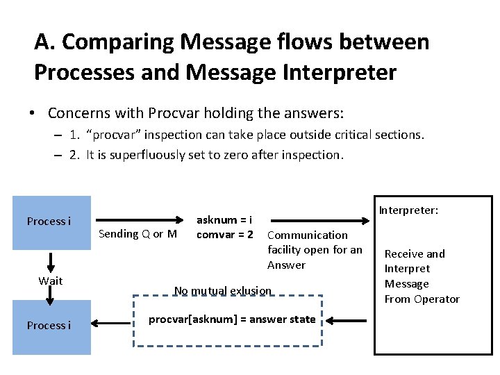 A. Comparing Message flows between Processes and Message Interpreter • Concerns with Procvar holding