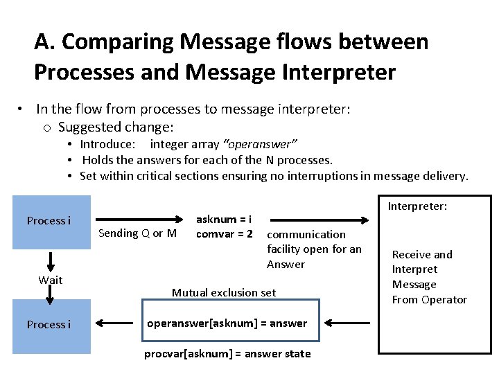 A. Comparing Message flows between Processes and Message Interpreter • In the flow from