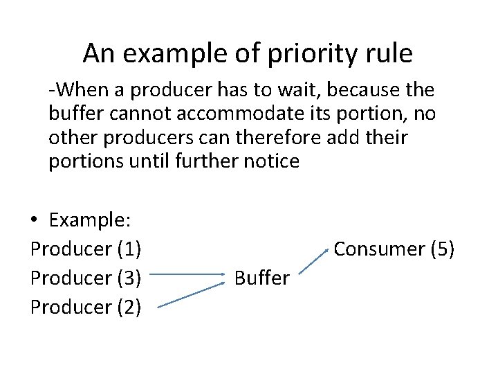 An example of priority rule -When a producer has to wait, because the buffer