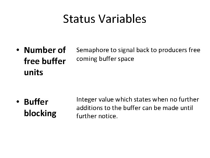 Status Variables • Number of free buffer units Semaphore to signal back to producers