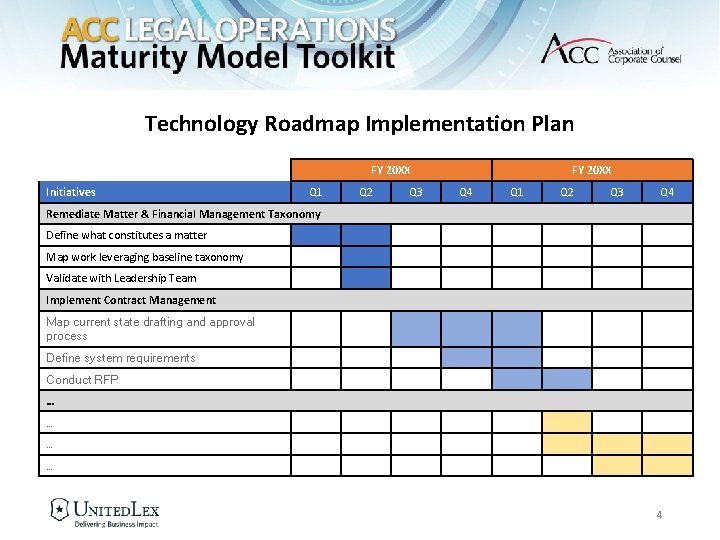 Technology Roadmap Implementation Plan FY 20 XX Initiatives Q 1 Q 2 Q 3