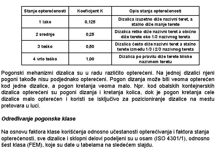 Stanje opterećenosti Koeficijent K Opis stanja opterećenosti 1 lako 0, 125 Dizalica izuzetno diže