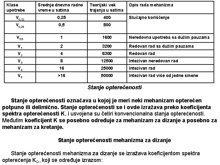 Klase upotrebe Srednje dnevno radno vreme u satima Teorijski vek trajanja u satima Opis