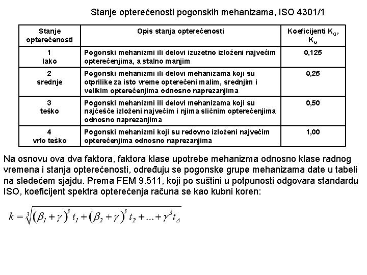 Stanje opterećenosti pogonskih mehanizama, ISO 4301/1 Stanje opterećenosti Opis stanja opterećenosti Koeficijenti KQ, KM