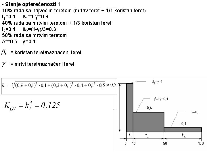 - Stanje opterećenosti 1 10% rada sa najvećim teretom (mrtav teret + 1/1 koristan