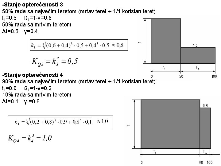 -Stanje opterećenosti 3 50% rada sa najvećim teretom (mrtav teret + 1/1 koristan teret)