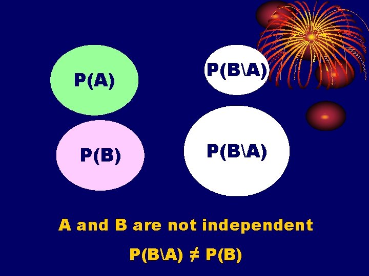 P(A) P(BA) A and B are not independent P(BA) ≠ P(B) 