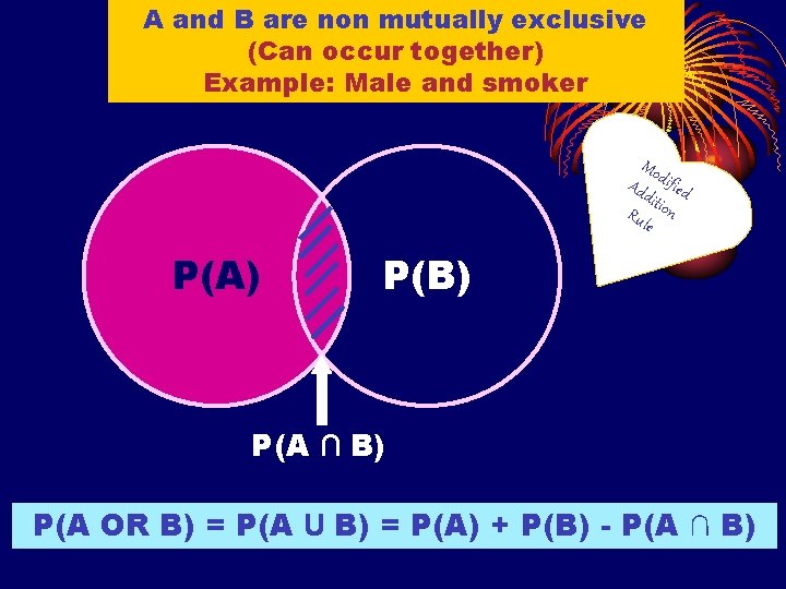 A and B are non mutually exclusive (Can occur together) Example: Male and smoker