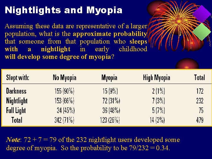 Nightlights and Myopia Assuming these data are representative of a larger population, what is