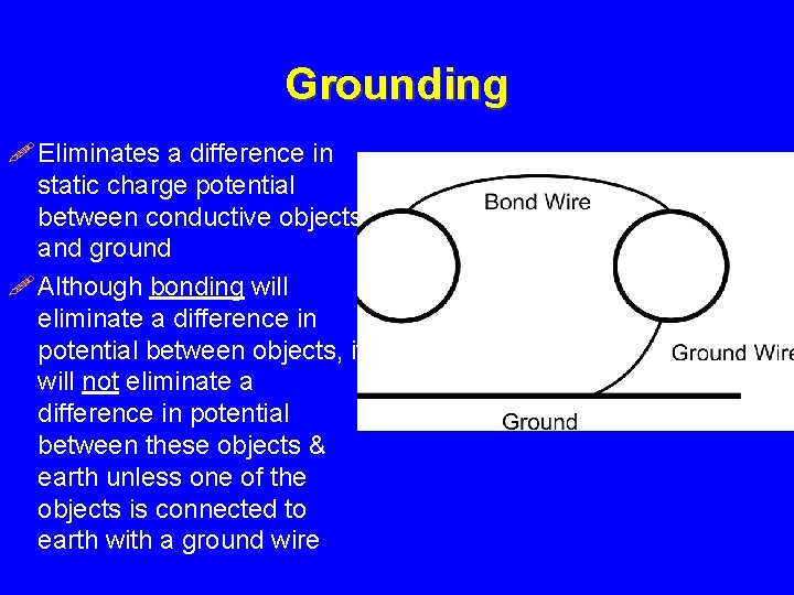 Grounding ! Eliminates a difference in static charge potential between conductive objects and ground
