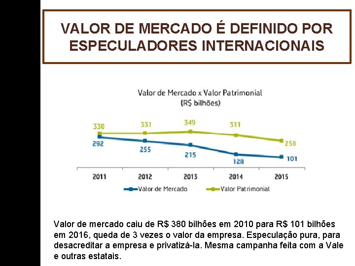 VALOR DE MERCADO É DEFINIDO POR ESPECULADORES INTERNACIONAIS Valor de mercado caiu de R$