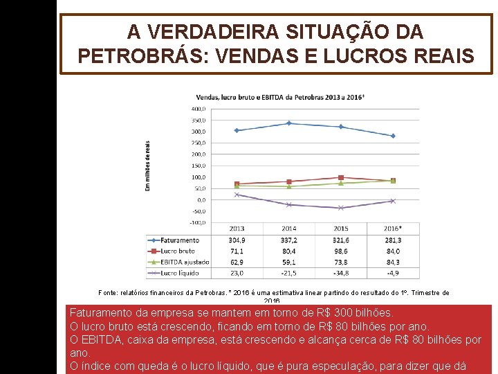 A VERDADEIRA SITUAÇÃO DA PETROBRÁS: VENDAS E LUCROS REAIS Fonte: relatórios financeiros da Petrobras.