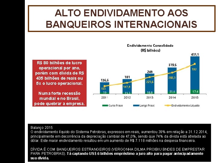 ALTO ENDIVIDAMENTO AOS BANQUEIROS INTERNACIONAIS R$ 80 bilhões de lucro operacional por ano, porém