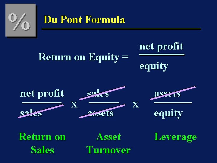 % Du Pont Formula net profit Return on Equity = net profit sales Return