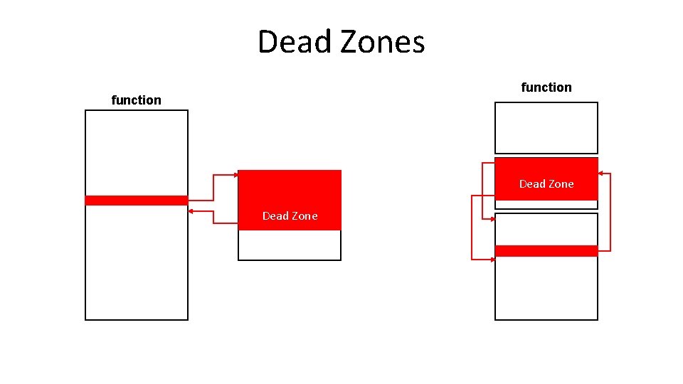 Dead Zones function Dead Zone 