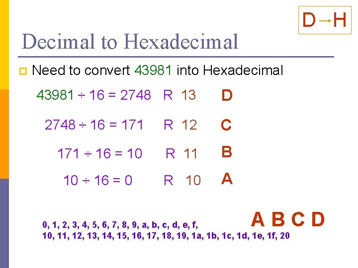 D H Decimal to Hexadecimal p Need to convert 43981 into Hexadecimal 43981 ÷