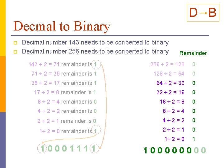 D B Decmal to Binary p p Decimal number 143 needs to be conberted