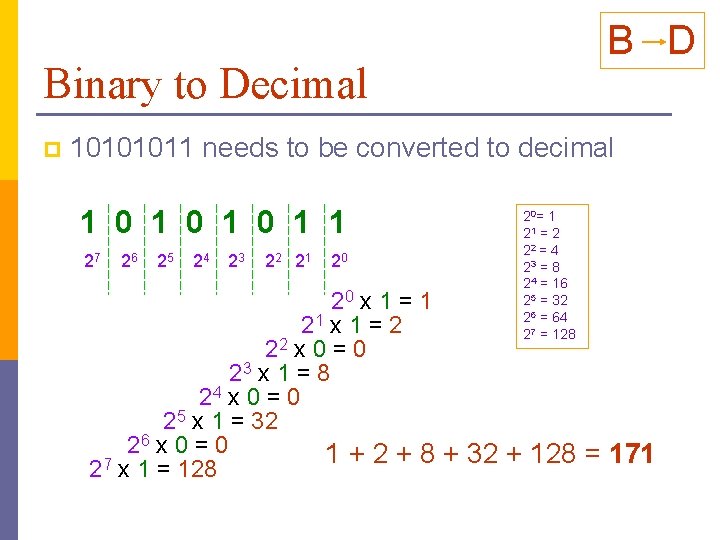 B D Binary to Decimal p 10101011 needs to be converted to decimal 1