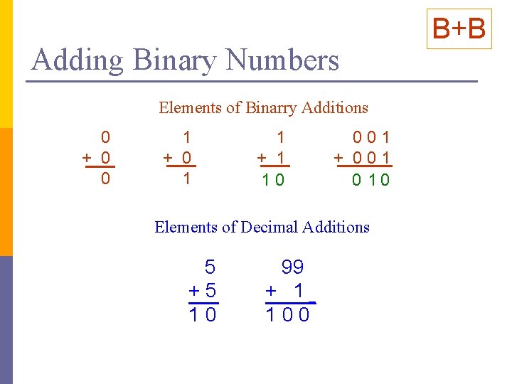 Adding Binary Numbers Elements of Binarry Additions 0 + 0 0 1 + 0