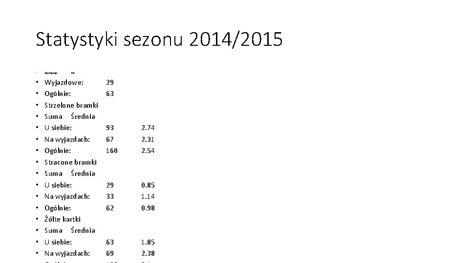 Statystyki sezonu 2014/2015 • Domowe: • • • • Wyjazdowe: Ogólnie: Strzelone bramki Suma