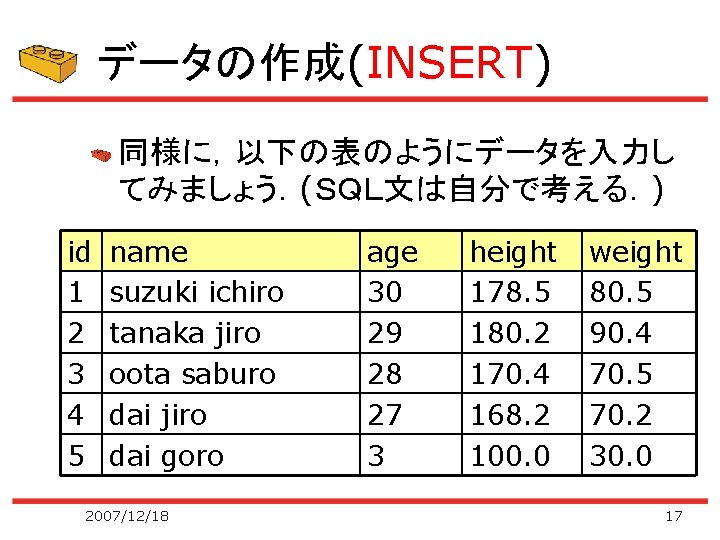 データの作成(INSERT) 同様に，以下の表のようにデータを入力し てみましょう．(ＳＱＬ文は自分で考える．) id 1 2 3 4 5 name suzuki ichiro tanaka jiro