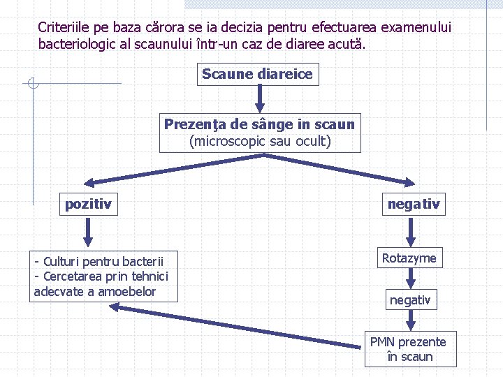 Criteriile pe baza cărora se ia decizia pentru efectuarea examenului bacteriologic al scaunului într-un