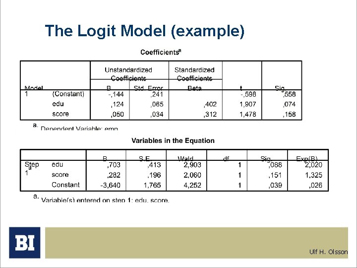 The Logit Model (example) Ulf H. Olsson 