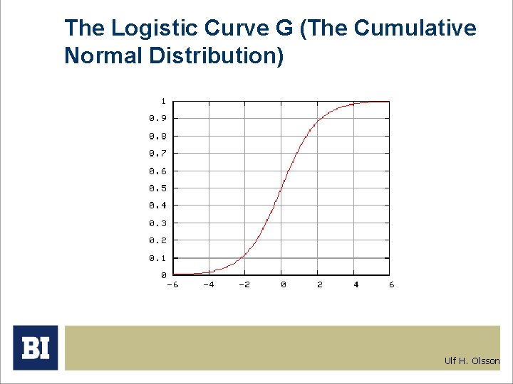 The Logistic Curve G (The Cumulative Normal Distribution) Ulf H. Olsson 