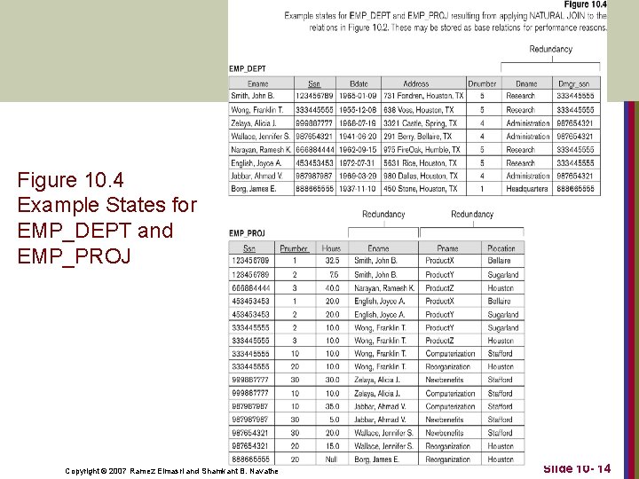 Figure 10. 4 Example States for EMP_DEPT and EMP_PROJ Copyright © 2007 Ramez Elmasri