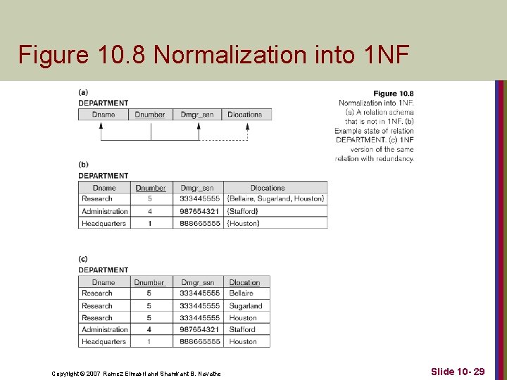 Figure 10. 8 Normalization into 1 NF Copyright © 2007 Ramez Elmasri and Shamkant