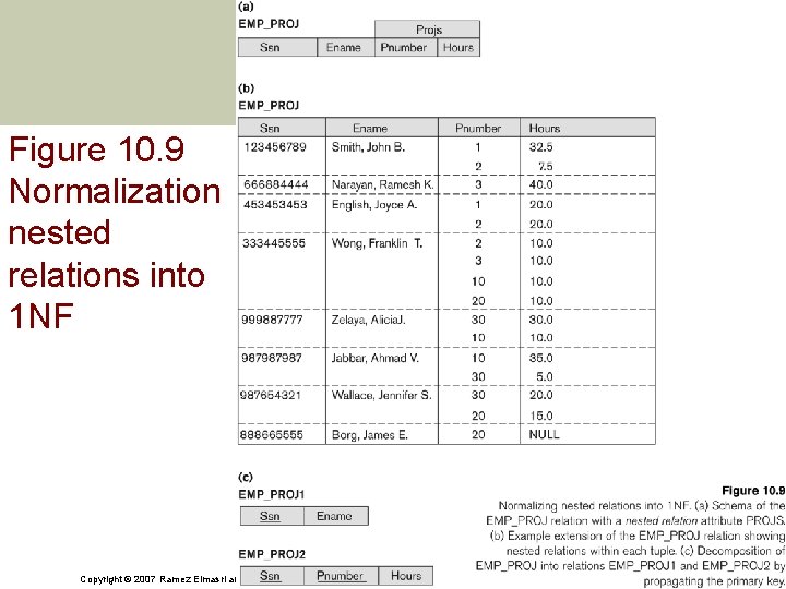 Figure 10. 9 Normalization nested relations into 1 NF Copyright © 2007 Ramez Elmasri