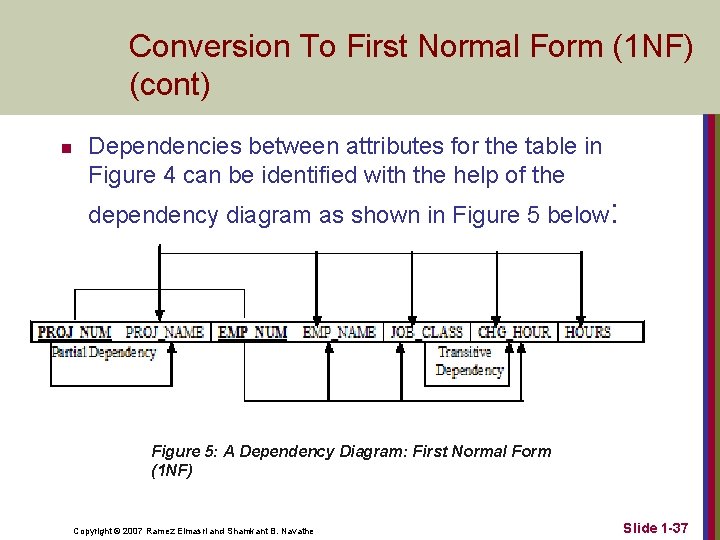 Conversion To First Normal Form (1 NF) (cont) Dependencies between attributes for the table
