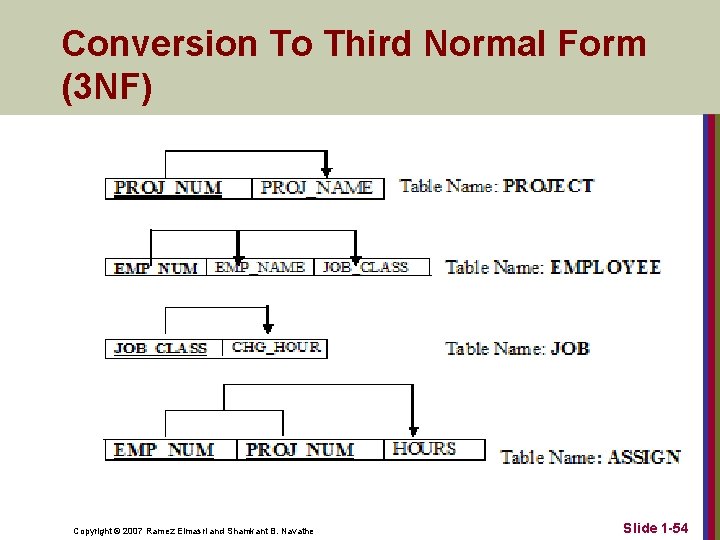 Conversion To Third Normal Form (3 NF) Copyright © 2007 Ramez Elmasri and Shamkant