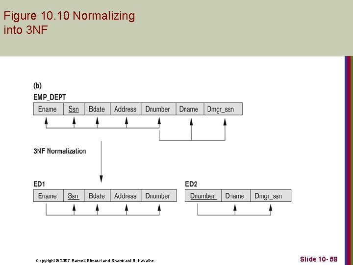 Figure 10. 10 Normalizing into 3 NF Copyright © 2007 Ramez Elmasri and Shamkant